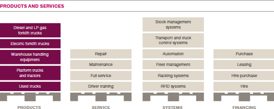 Products and services (graphics)