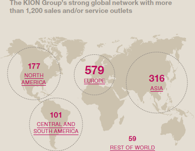 The KION Group&rsquo;s strong global network with more than 1,200 sales and/or service outlets (world map)