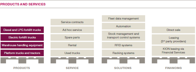 Products and services (graphics)