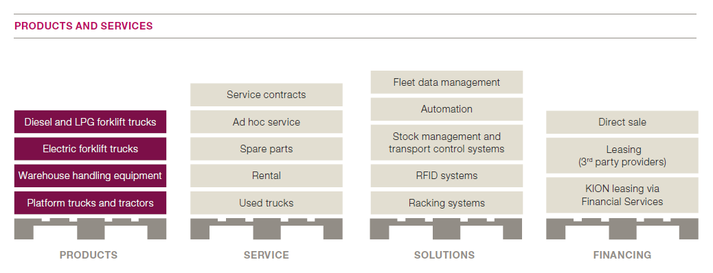 Products and services (graphics)