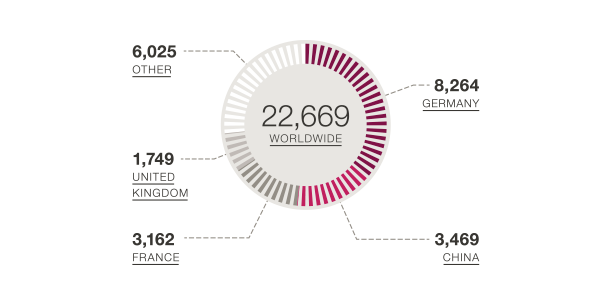 KION Group employees by country (world map)