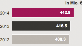 Adjusted EBIT 2014-2012