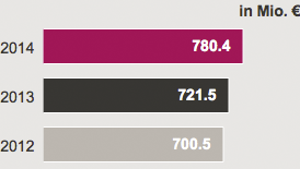 Adjusted EBITDA 2014-2012