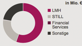 Segment-Anteil am bereinigten EBIT 2014-2012