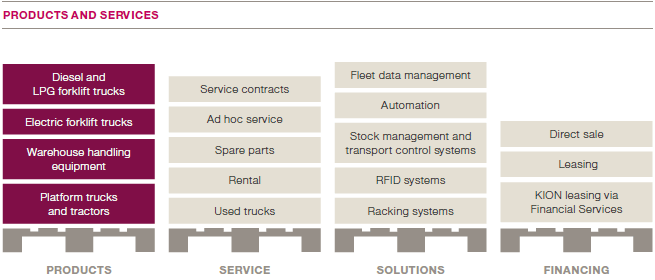 Products and services (graphics)
