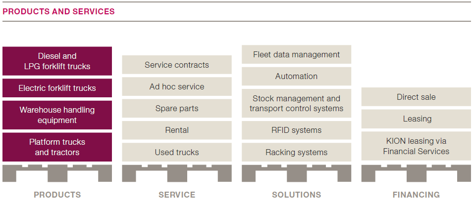 Products and services (graphics)