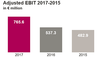 Employees 2016-2014