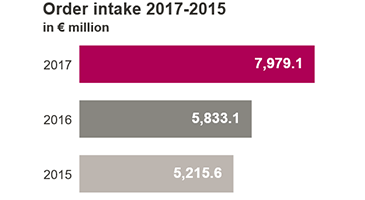 Adjusted EBIT 2016-2014